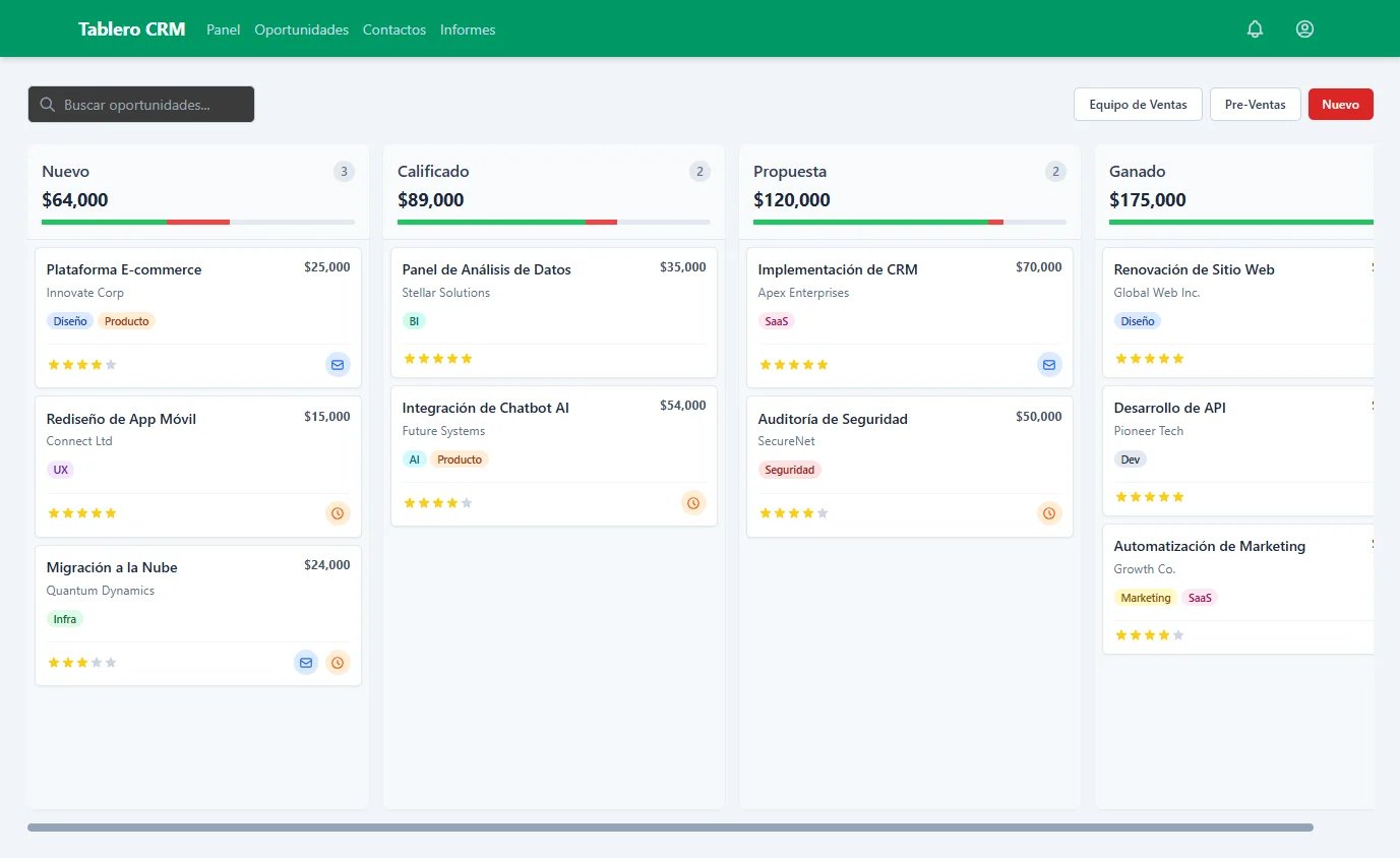 Mockup Ficha - Sistema de gestión de pacientes