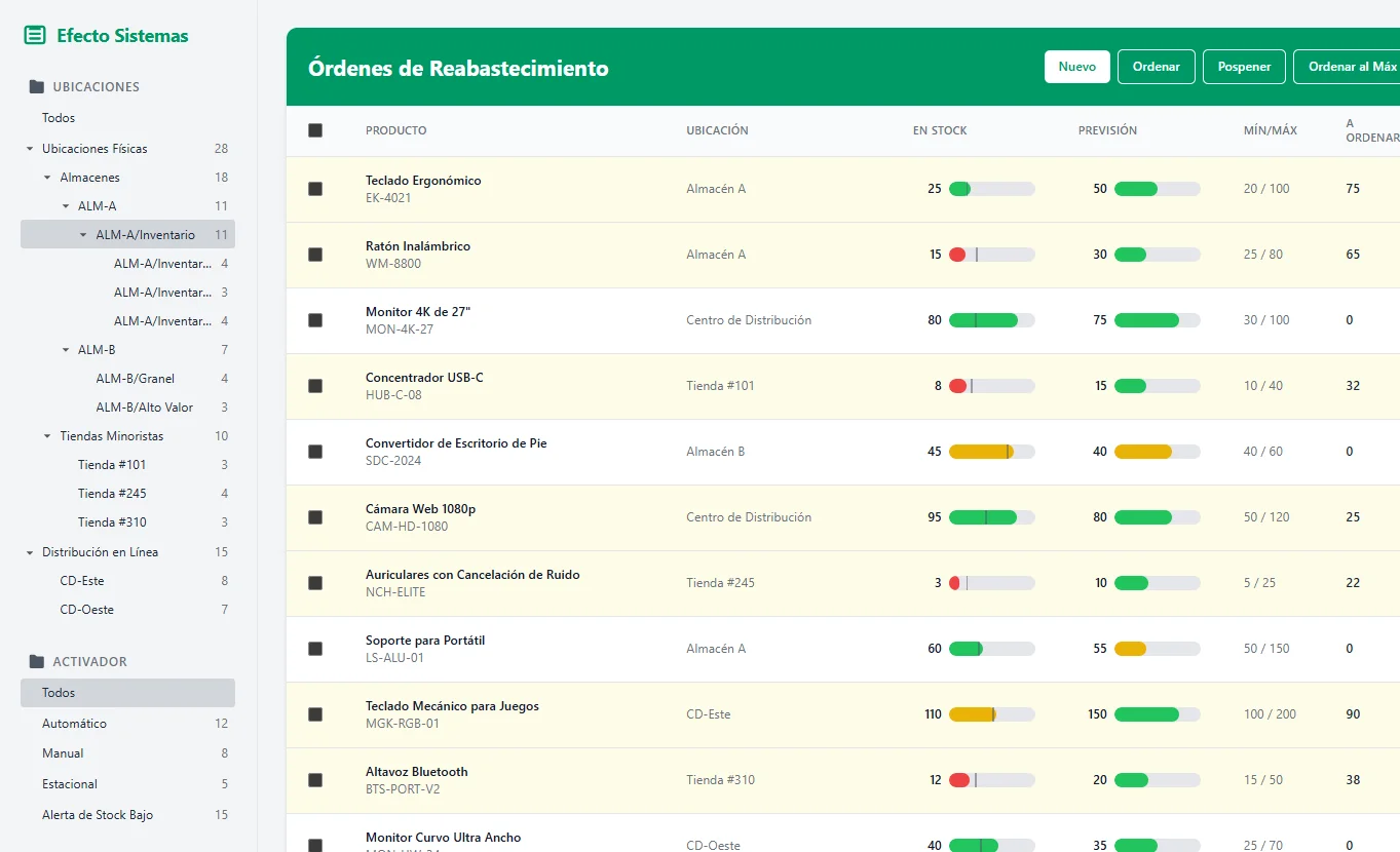Mockup Pacientes - Base de datos de clientes